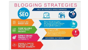 Blogging